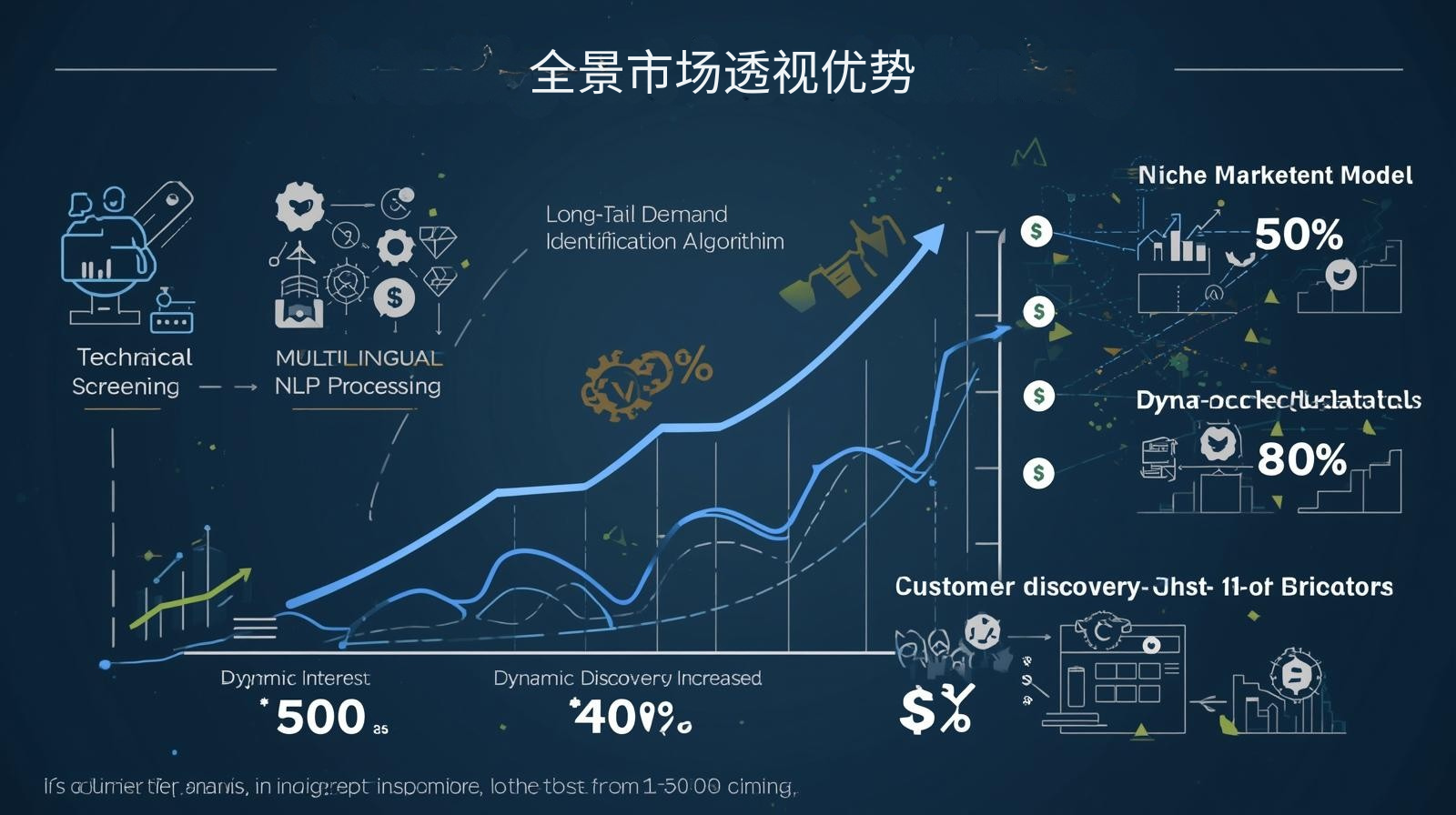 全景市场透视优势