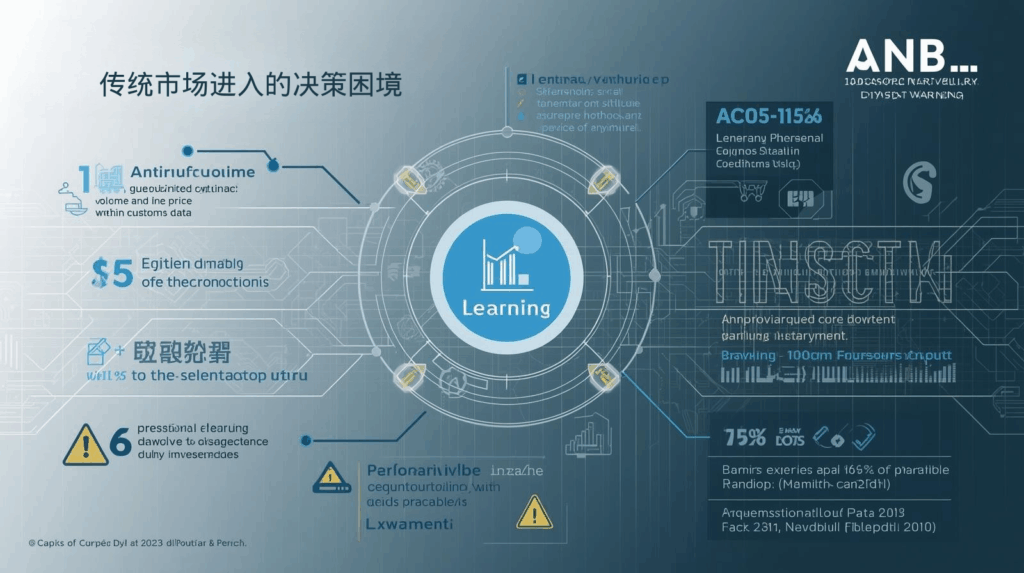 传统市场进入的决策困境