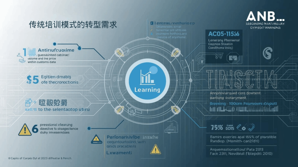 传统培训模式的转型需求