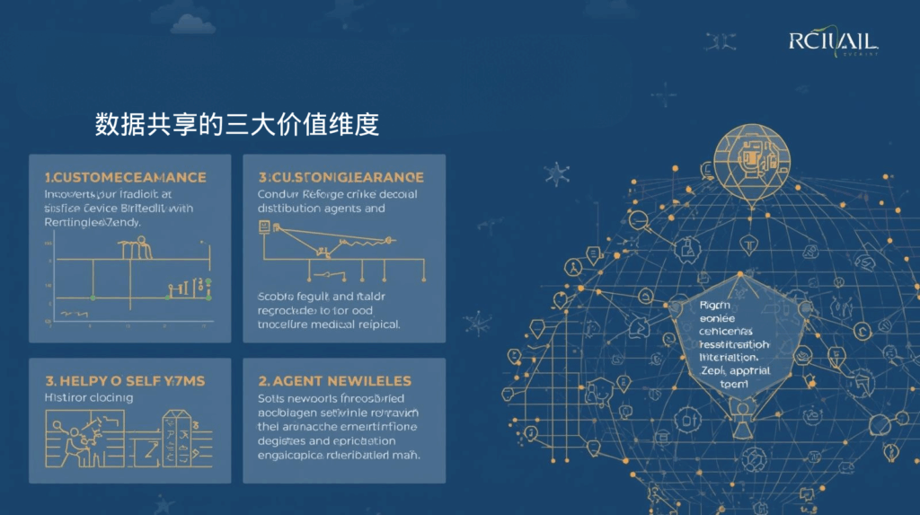 海关数据共享的三大价值维度