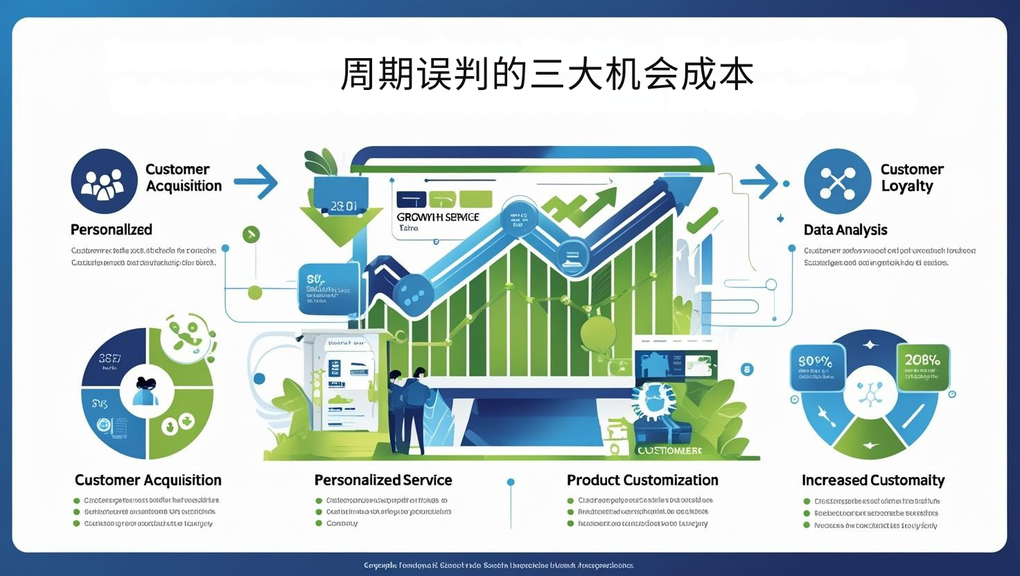 周期误判的三大机会成本