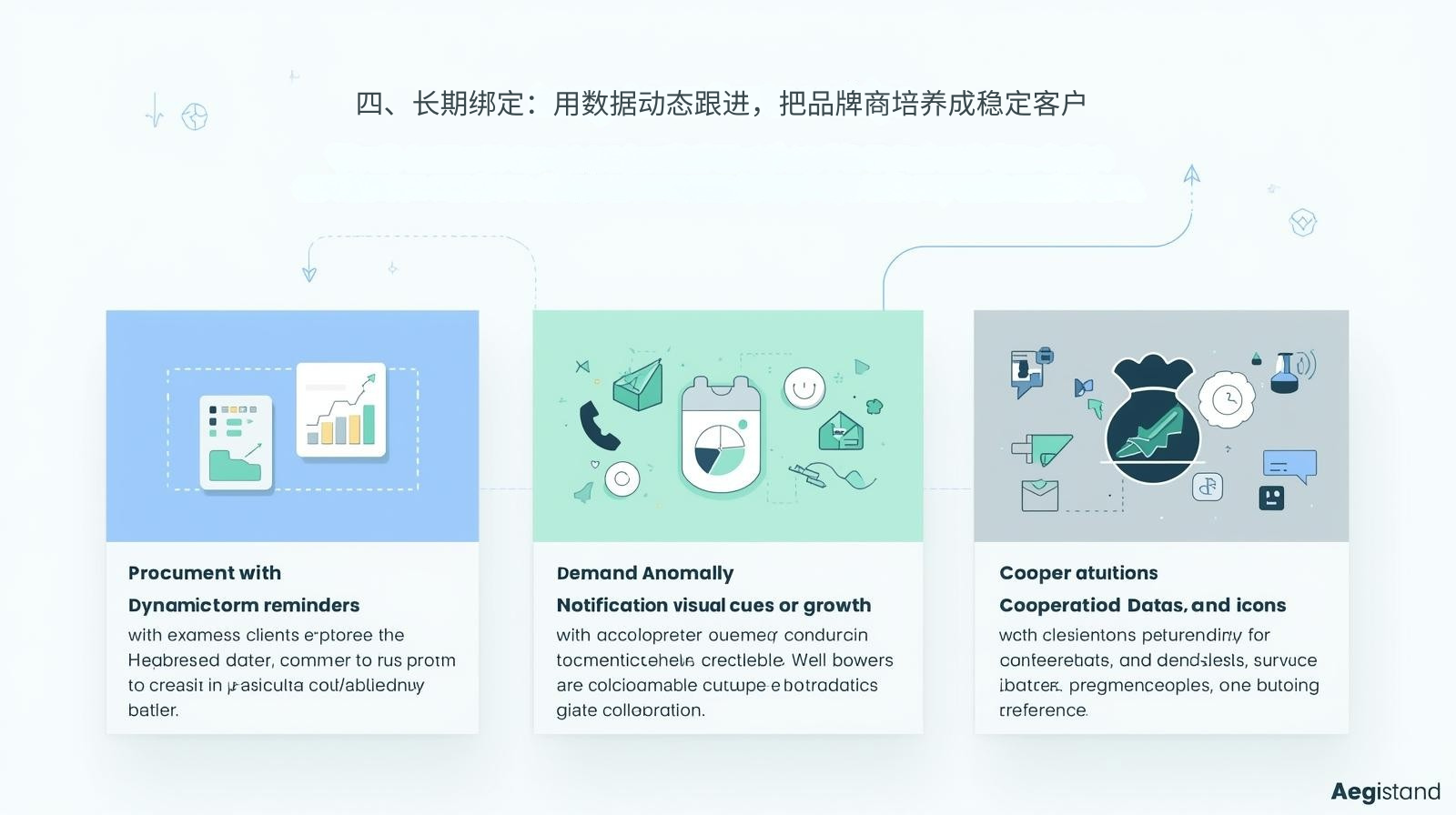 四、长期绑定：用数据动态跟进，把品牌商培养成稳定客户
