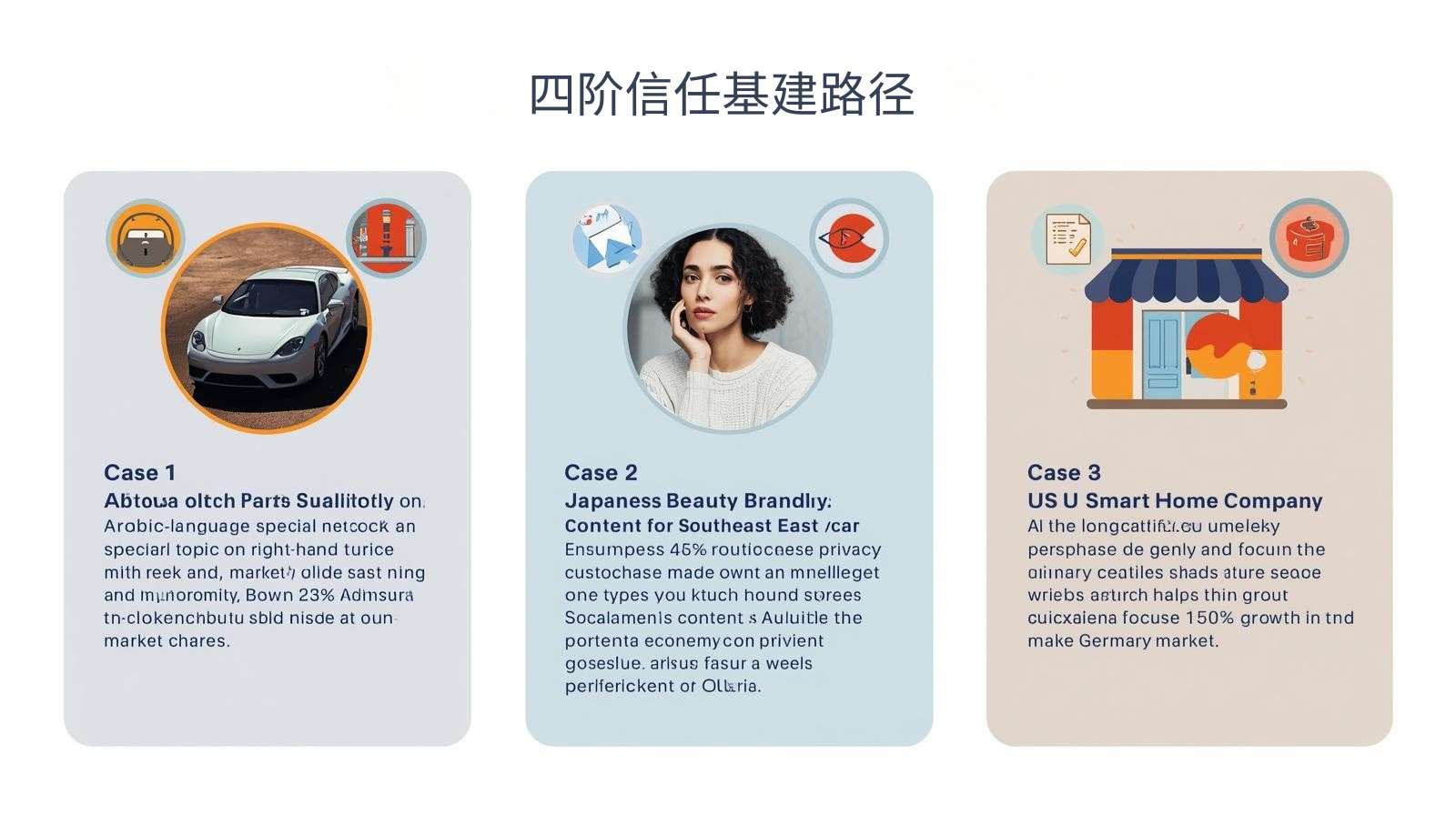 GEO优化四阶信任基建路径