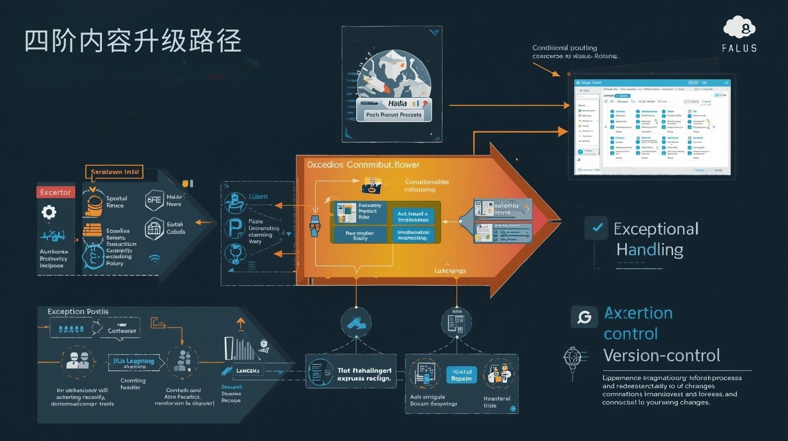 GEO优化四阶内容升级路径