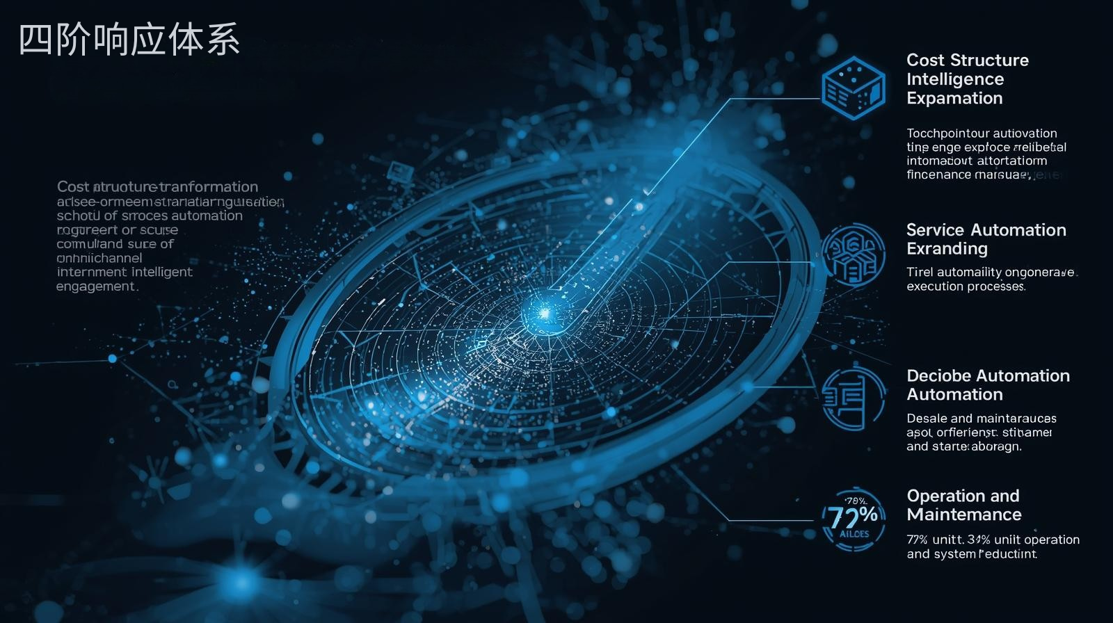 GEO优化四阶响应体系