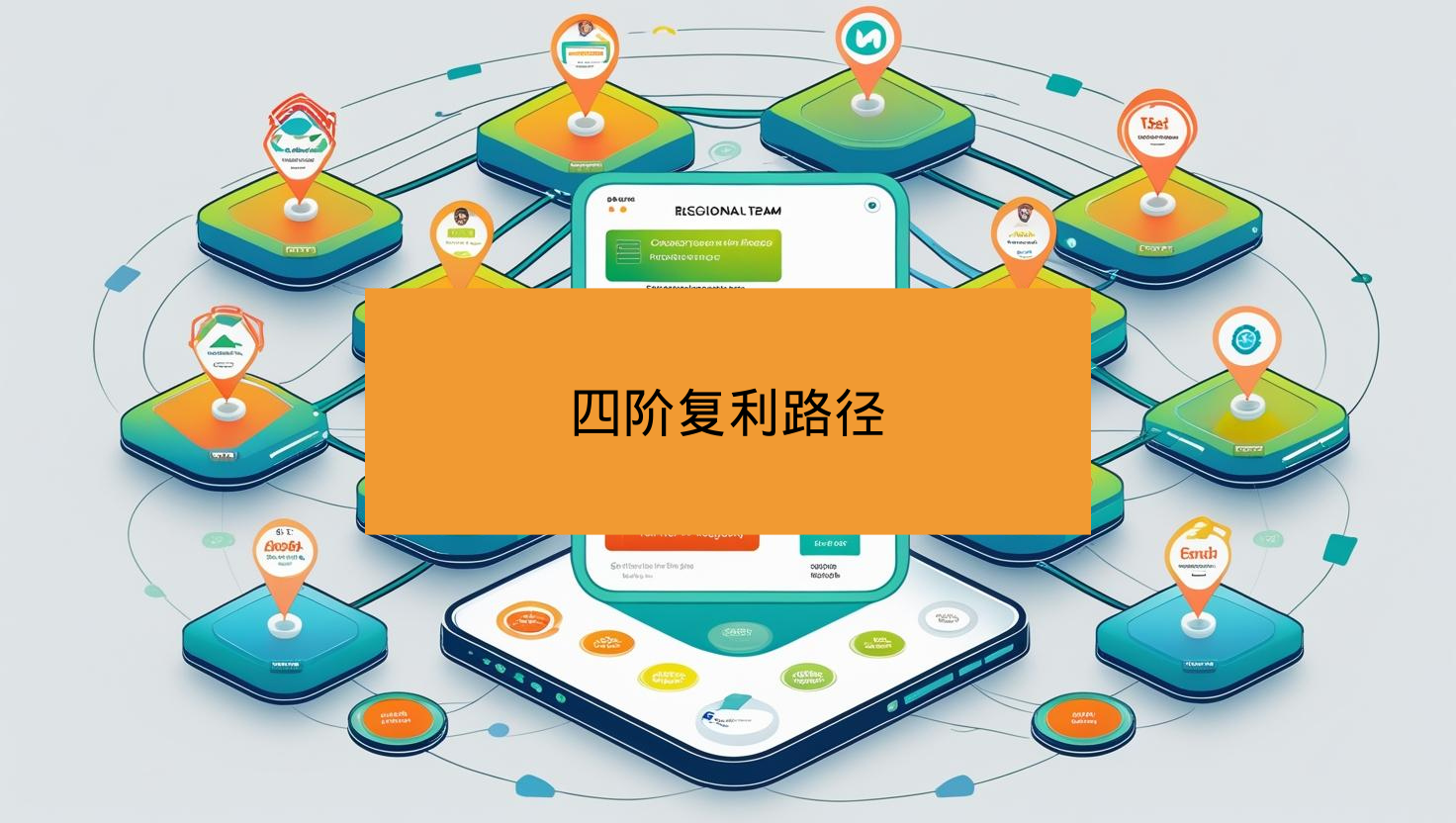 海关数据四阶复利路径