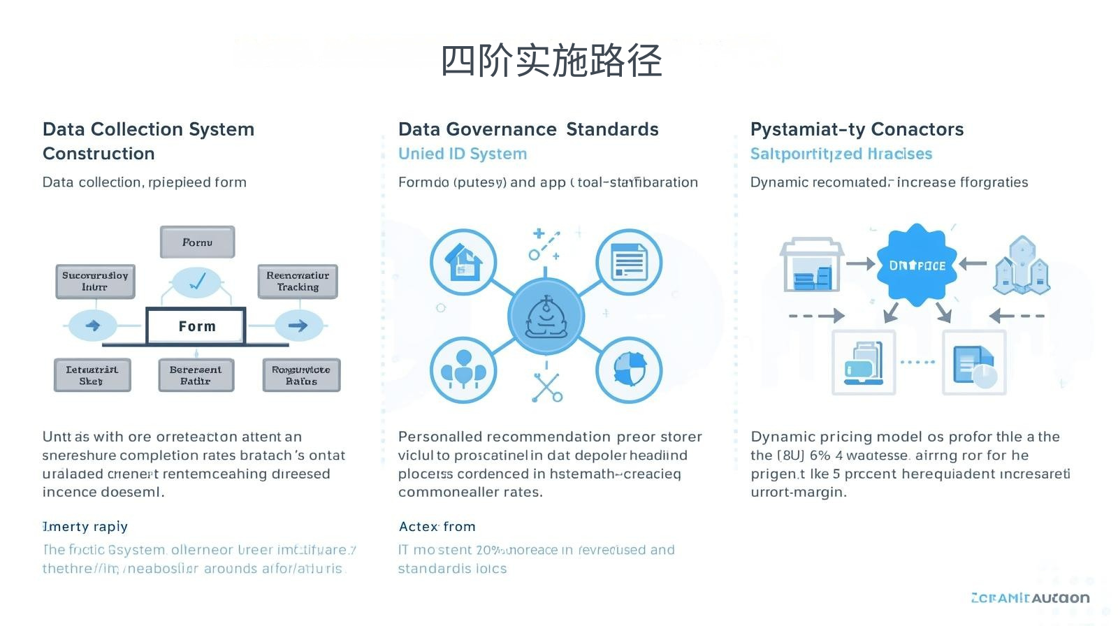 外贸获客软件四阶实施路径