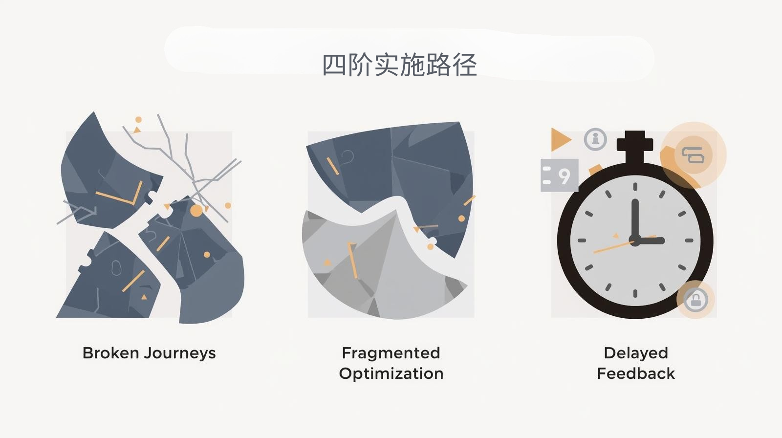 GEO优化四阶实施路径