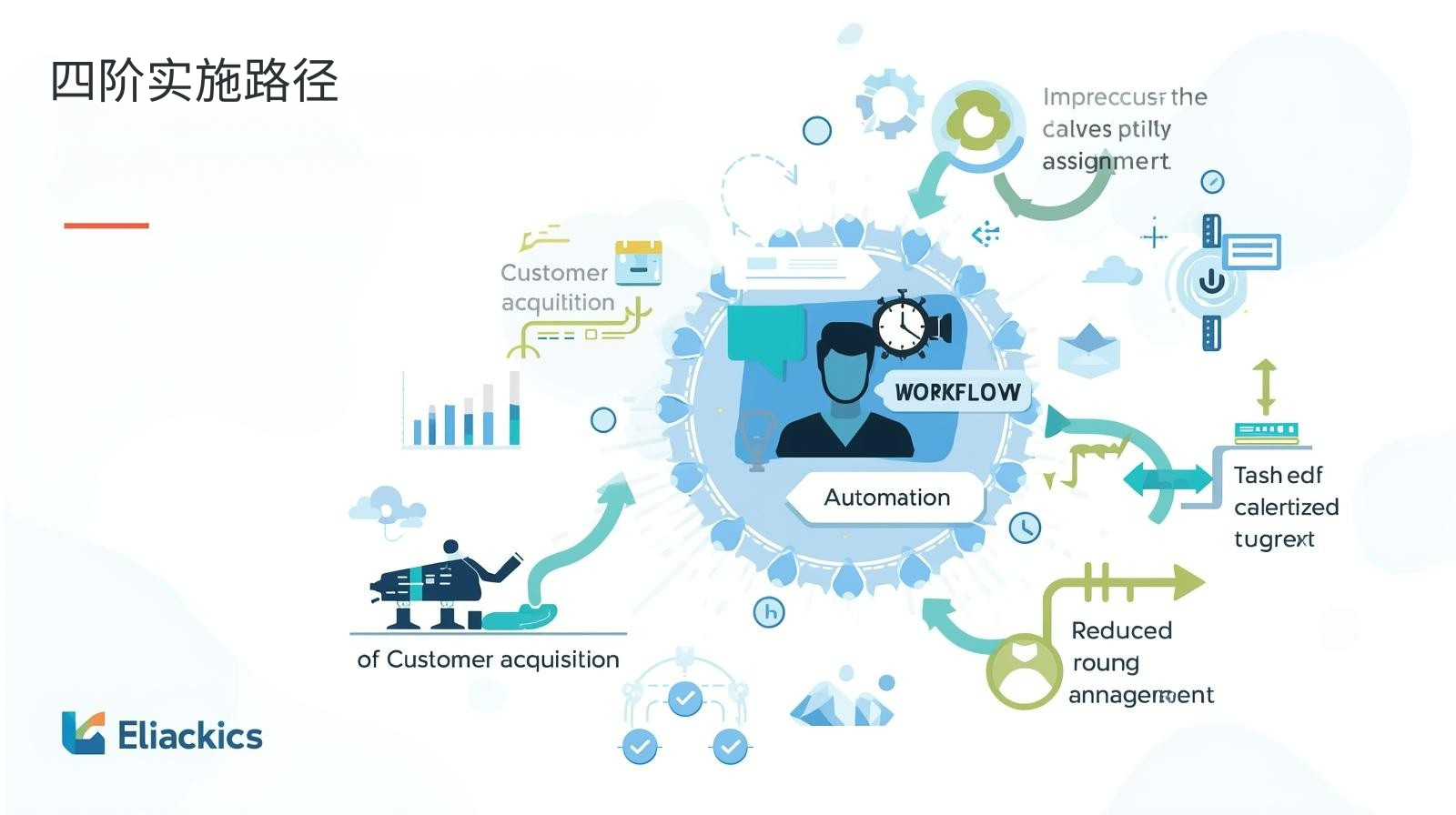 外贸获客软件四阶实施路径