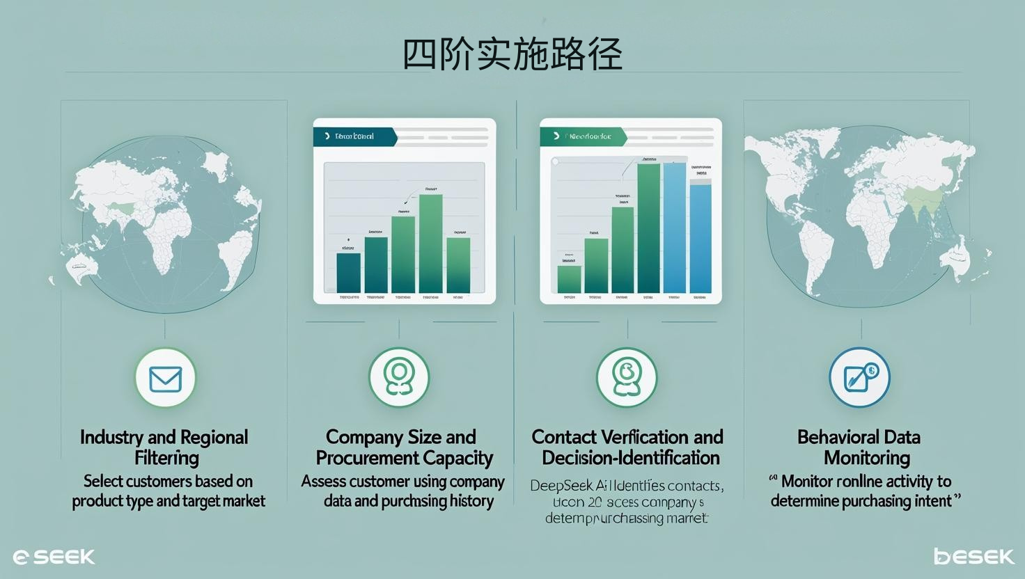 GEO优化四阶实施路径