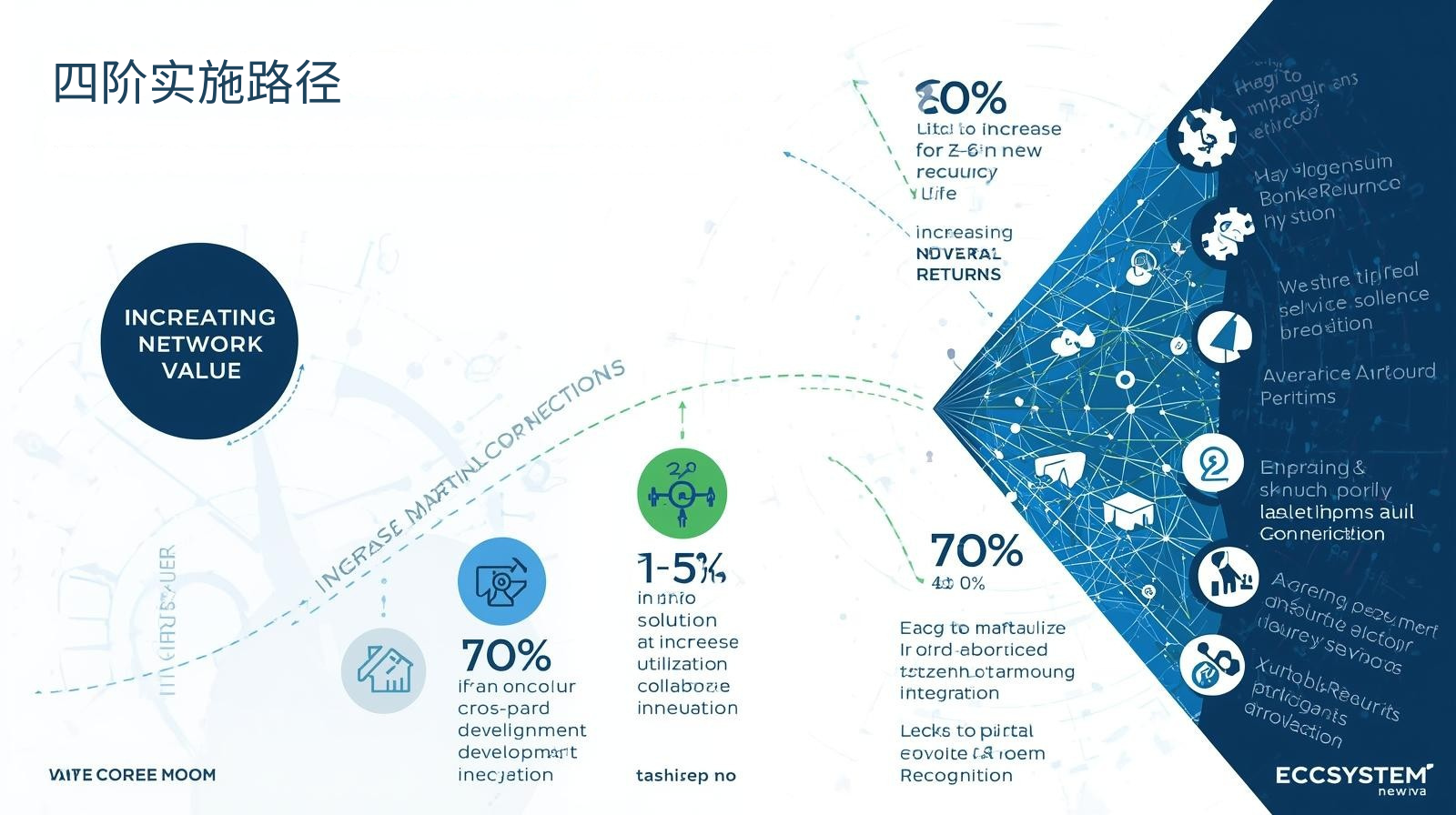 海关数据四阶实施路径