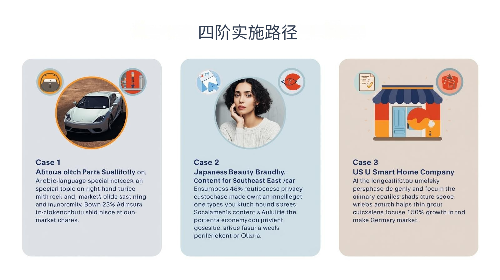 海关数据四阶实施路径