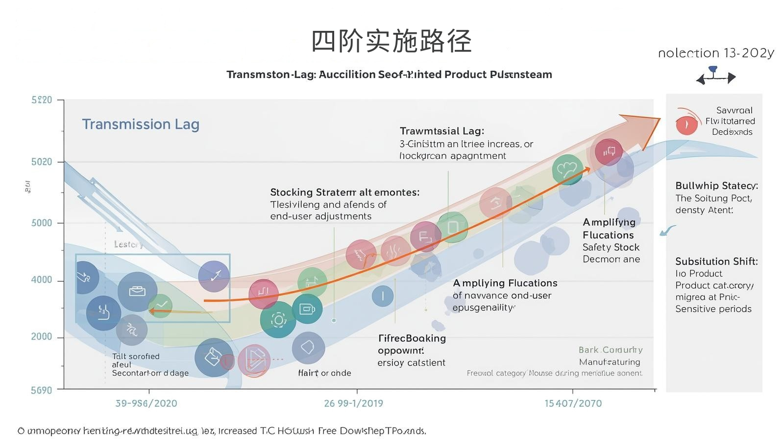 海关数据四阶实施路径