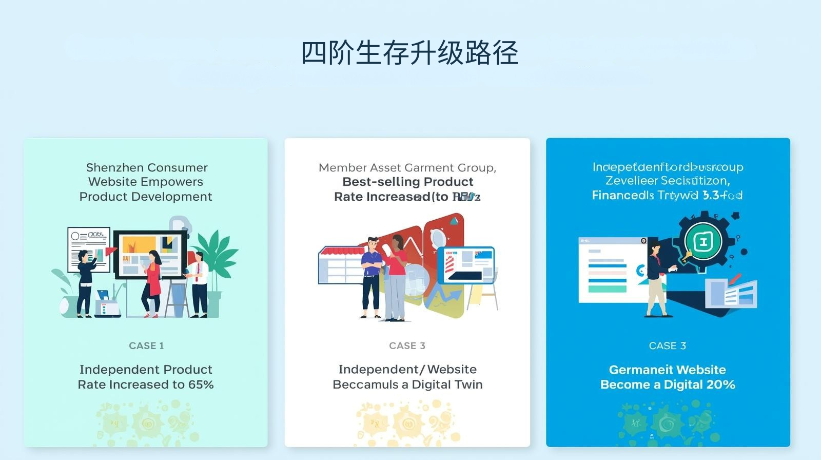 海关数据四阶生存升级路径