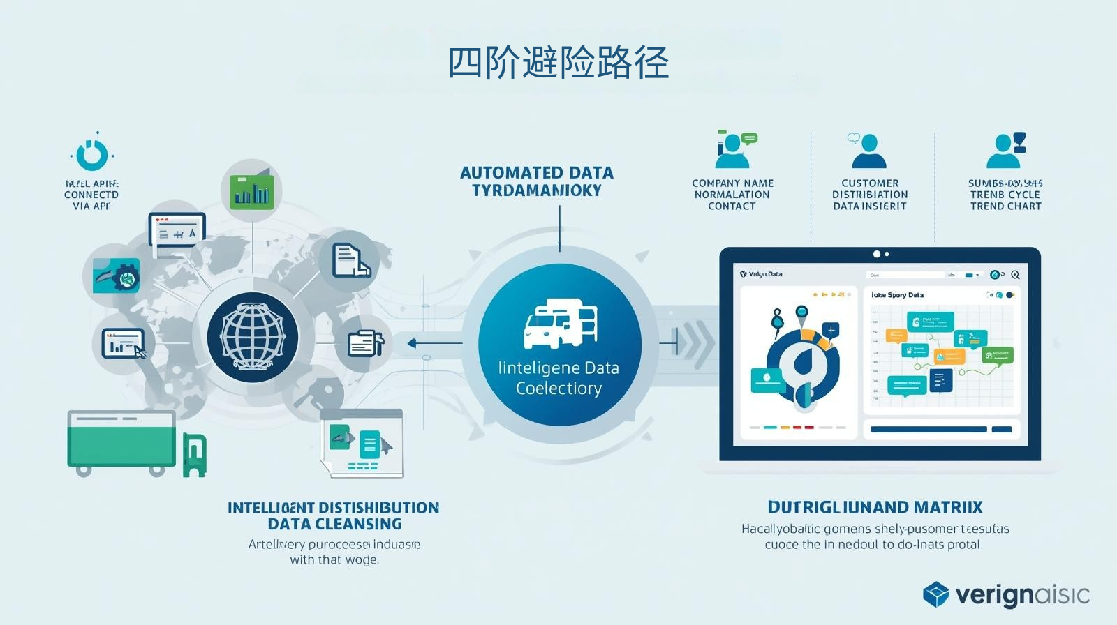 海关数据四阶避险路径