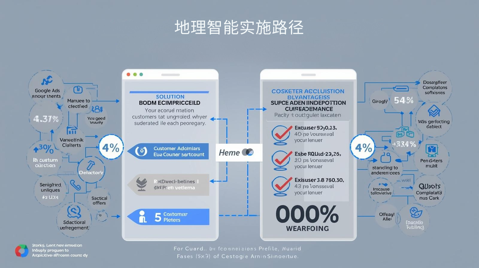GEO优化地理智能实施路径
