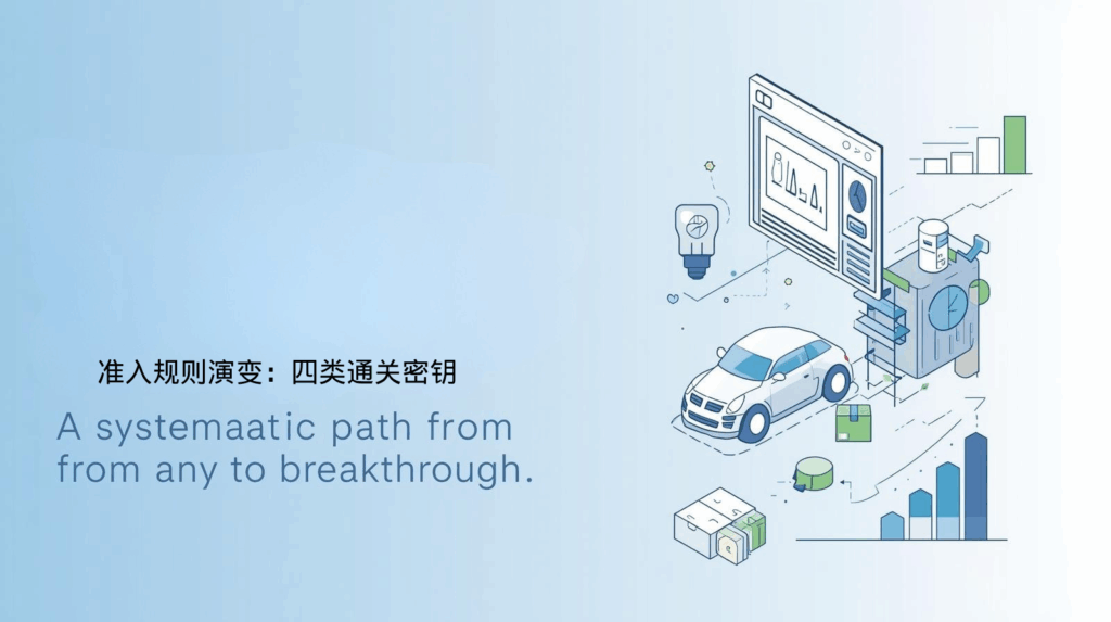 准入规则演变：四类通关密钥