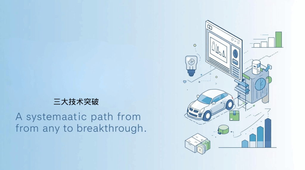 海关数据；三大技术突破