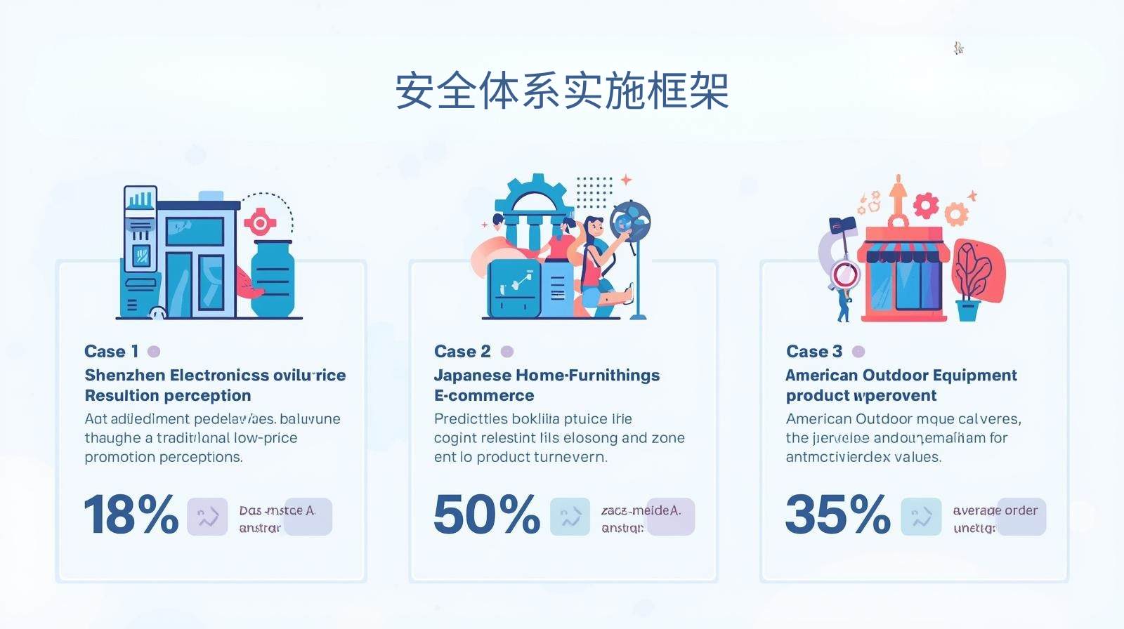 外贸获客软件安全体系实施框架