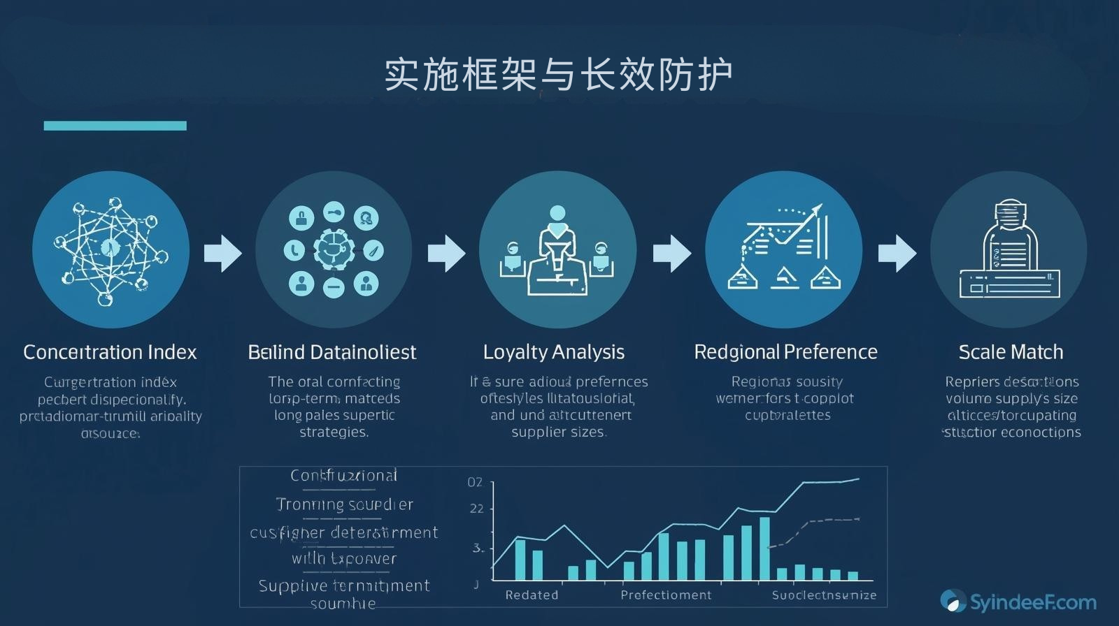 GEO优化实施框架与长效防护
