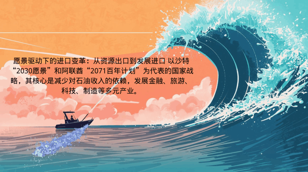 海关数据愿景驱动下的进口变革：从资源出口到发展进口 以沙特“2030愿景”和阿联酋“2071百年计划”为代表的国家战略，其核心是减少对石油收入的依赖，发展金融、旅游、科技、制造等多元产业