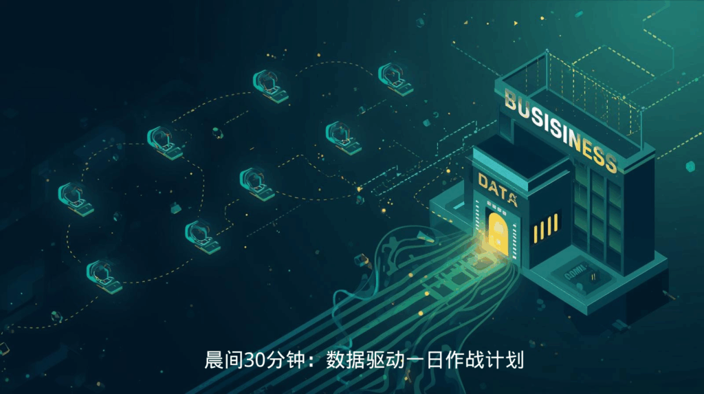 晨间30分钟：海关数据驱动一日作战计划