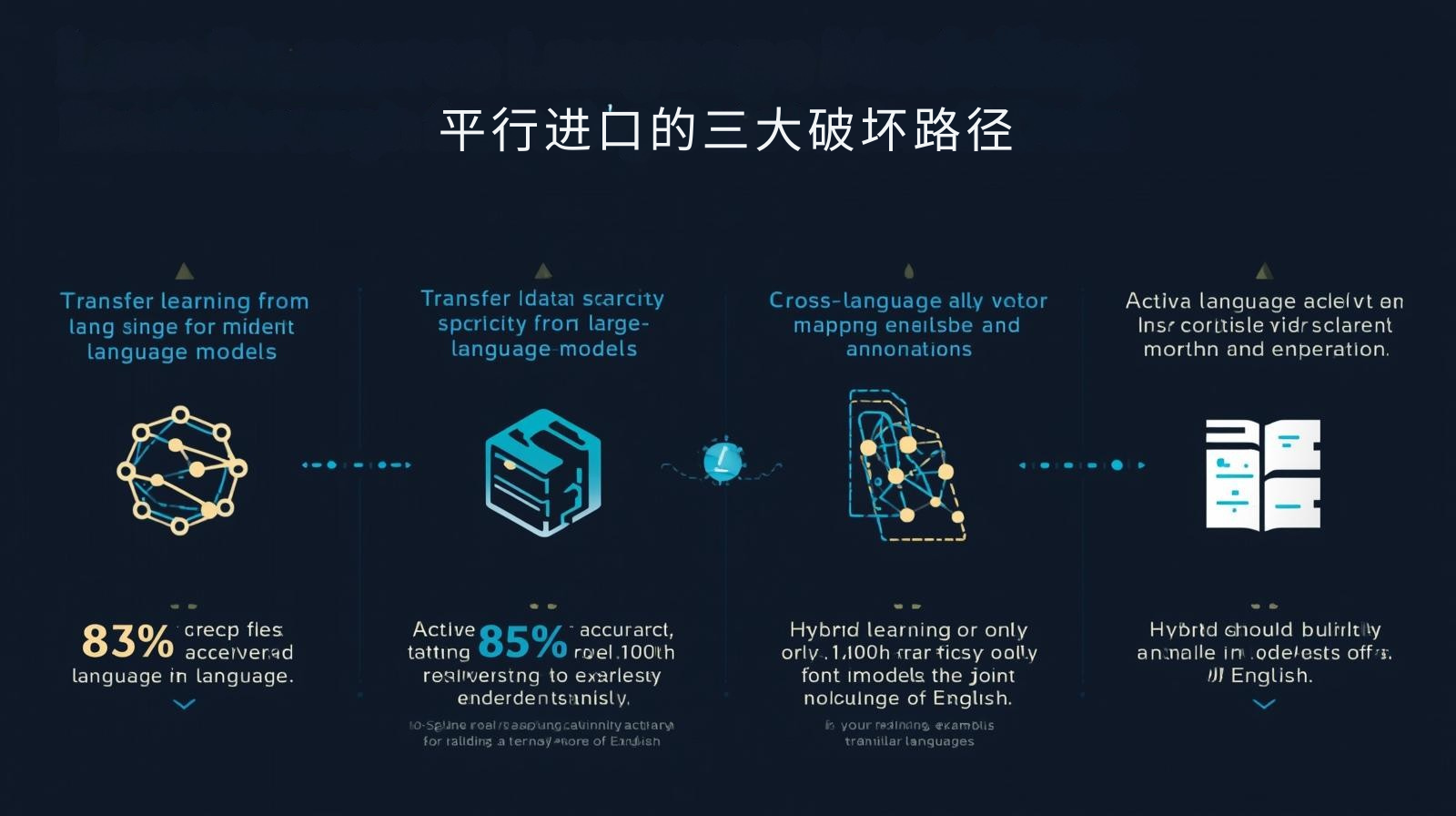平行进口的三大破坏路径