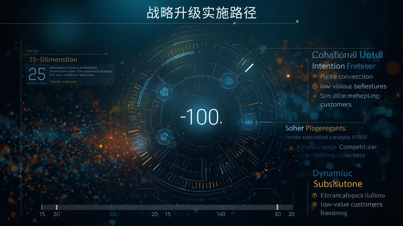 海关数据战略升级实施路径