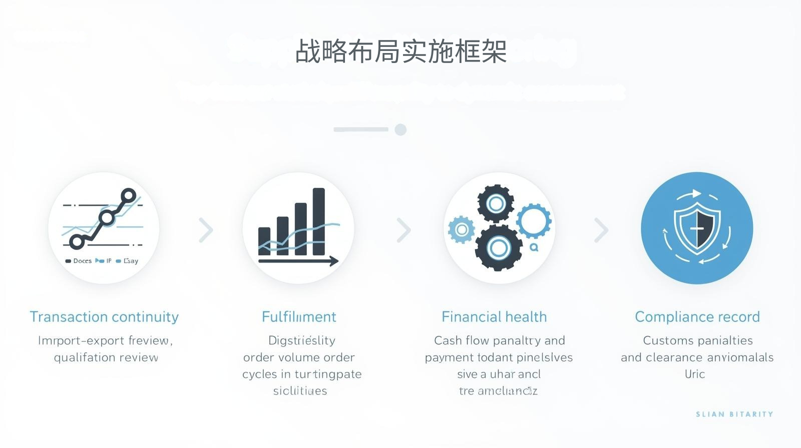 海关数据战略布局实施框架