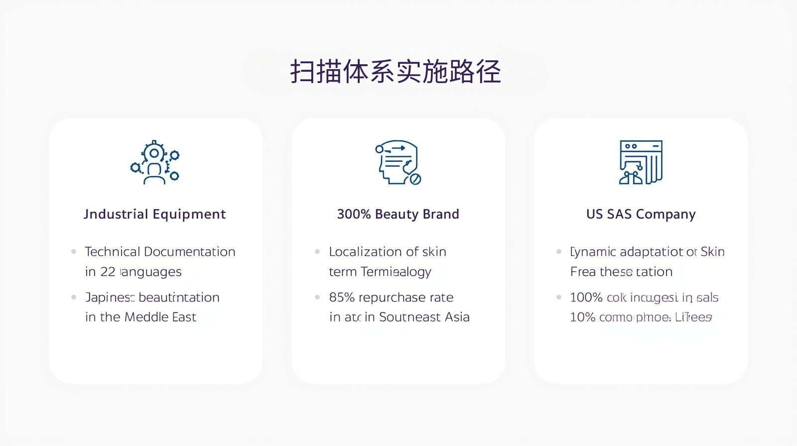 海关数据扫描体系实施路径