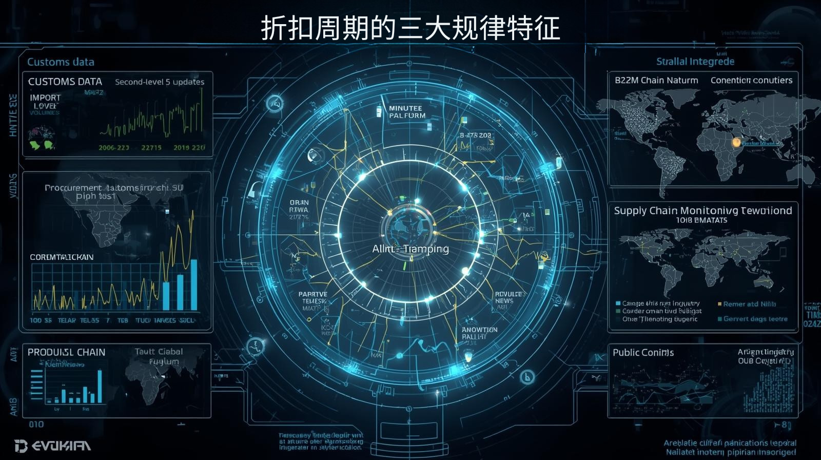 折扣周期的三大规律特征