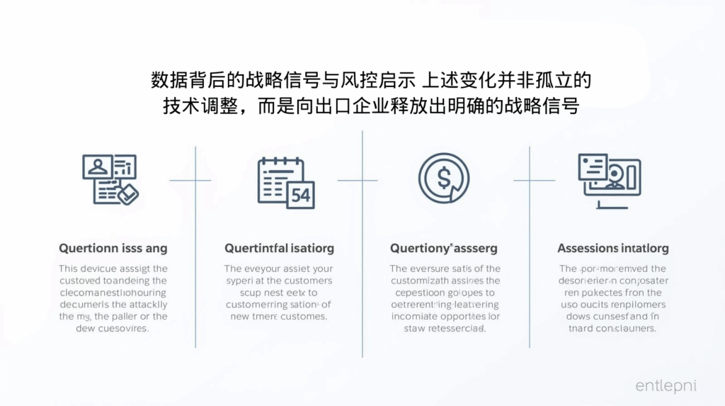 海关数据背后的战略信号与风控启示 上述变化并非孤立的技术调整，而是向出口企业释放出明确的战略信号