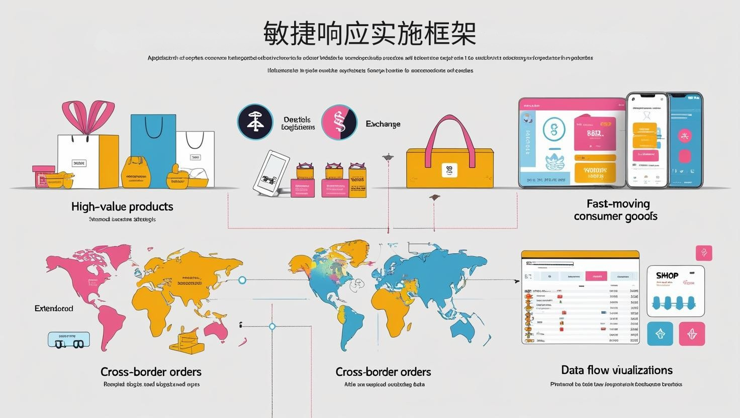 海关数据敏捷响应实施框架