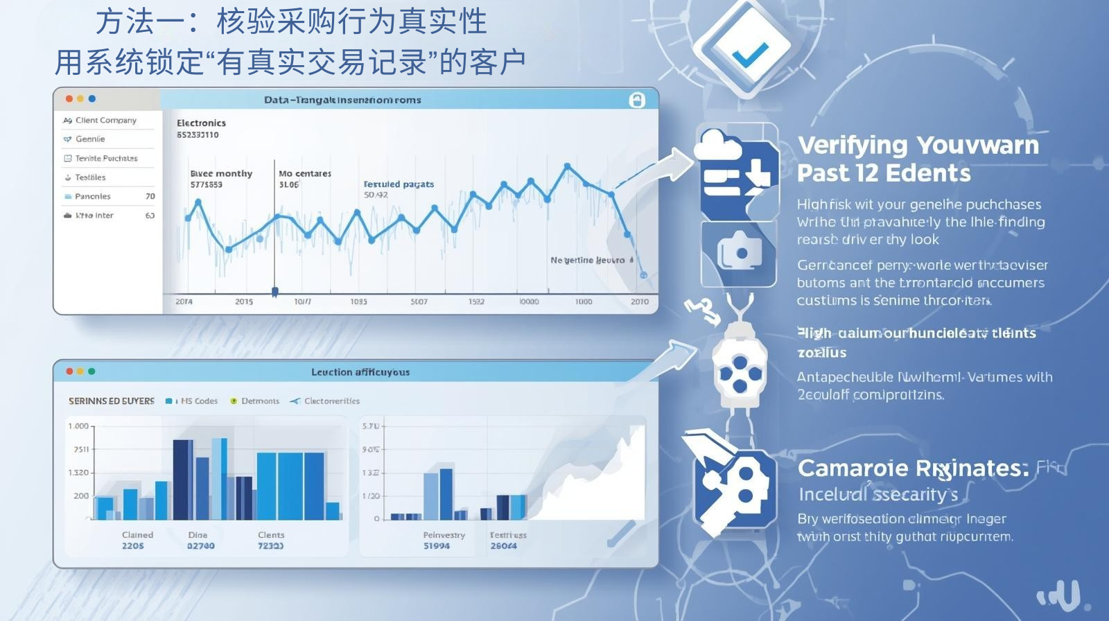 方法一：核验采购行为真实性——用系统锁定“有真实交易记录”的客户
