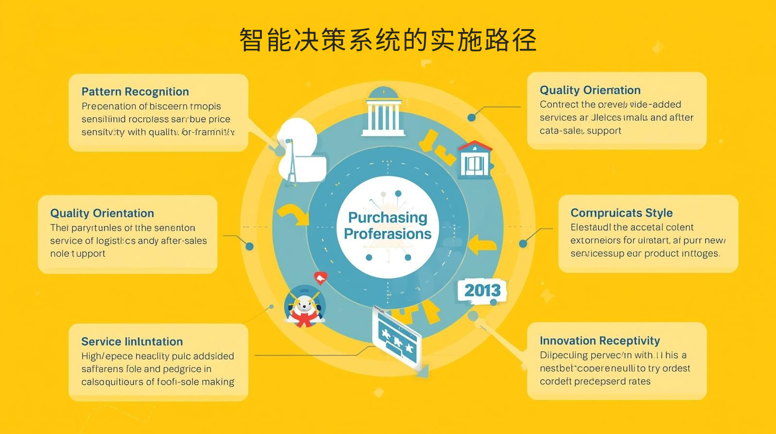 海关数据智能决策系统的实施路径