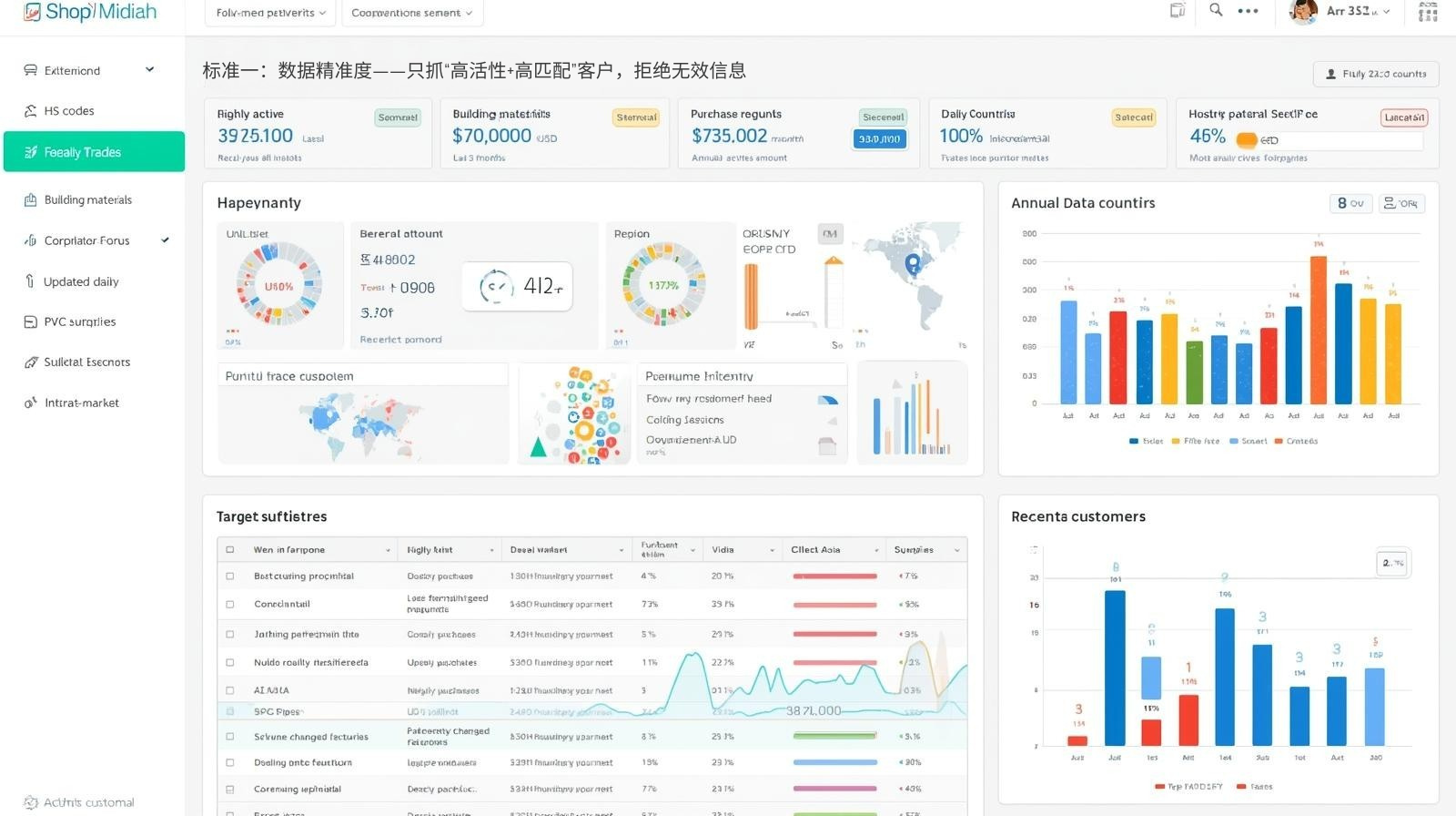 标准一：数据精准度——只抓“高活性+高匹配”客户，拒绝无效信息