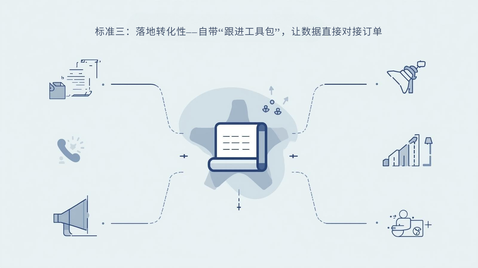 标准三：落地转化性——自带“跟进工具包”，让数据直接对接订单