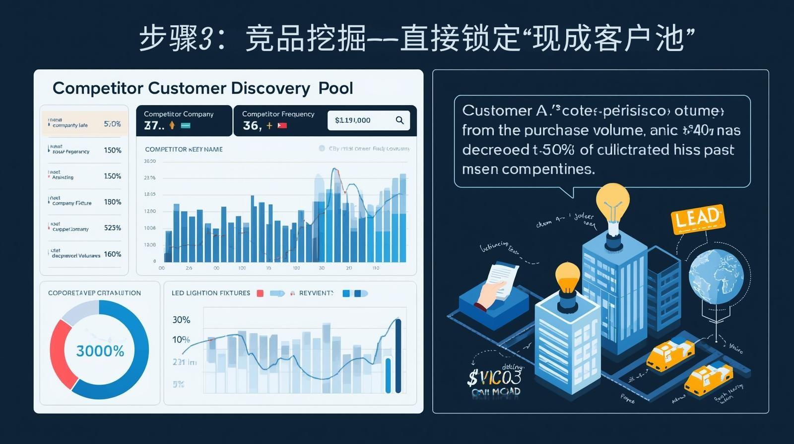 步骤3：竞品挖掘——直接锁定“现成客户池”