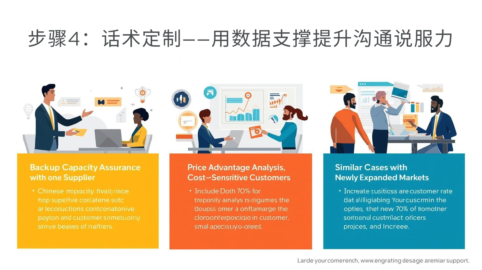 步骤4：话术定制——用数据支撑提升沟通说服力
