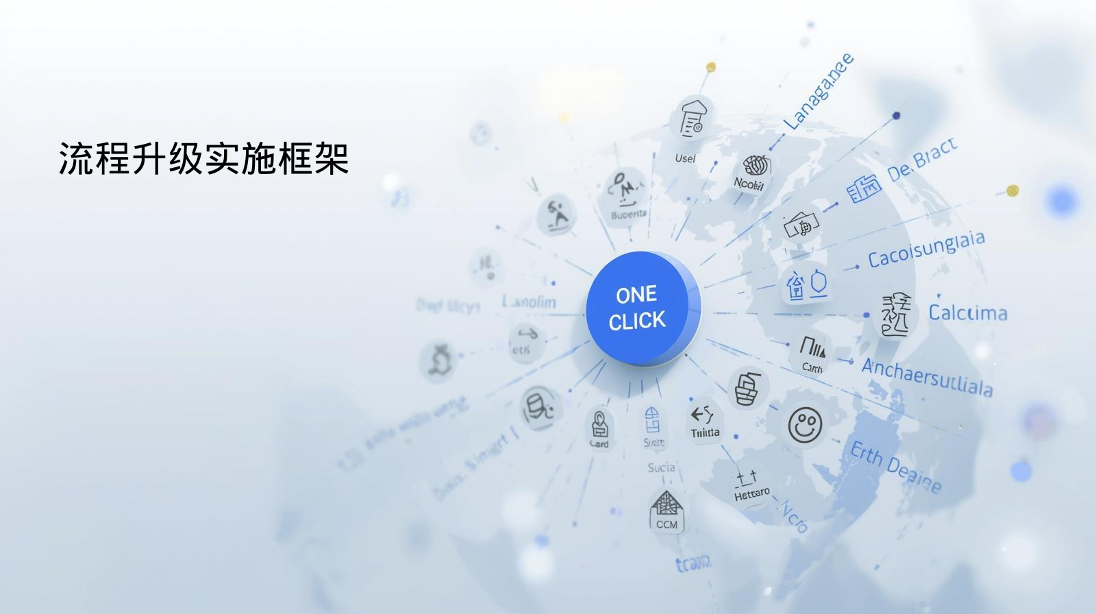 流程升级实施框架