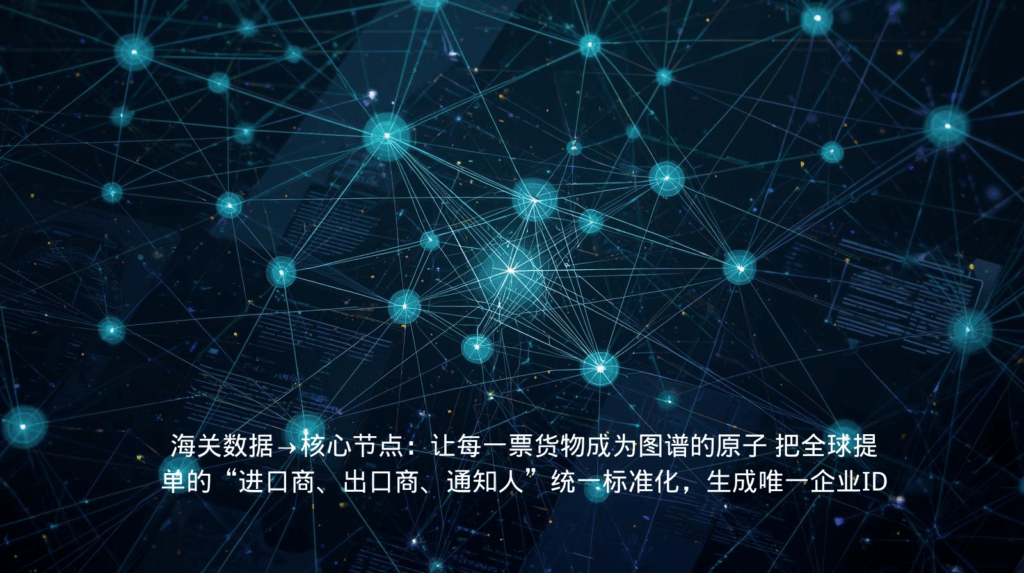 海关数据→核心节点：让每一票货物成为图谱的原子 把全球提单的“进口商、出口商、通知人”统一标准化，生成唯一企业ID