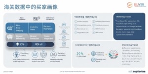海关数据中的买家画像