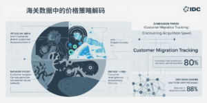 海关数据中的价格策略解码