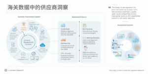 海关数据中的供应商洞察