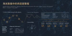 海关数据中的供应链警报