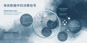 海关数据中的决策信号