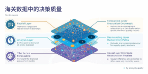 海关数据中的决策质量
