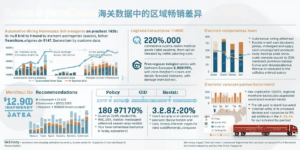 海关数据中的区域畅销差异