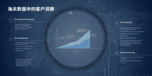 海关数据中的客户洞察