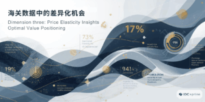 海关数据中的差异化机会